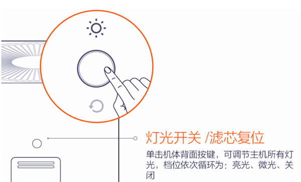 小米空气净化器：有哪些状态指示灯？(1)