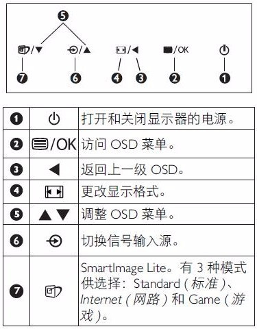 win10找不到设置屏幕亮度(1)