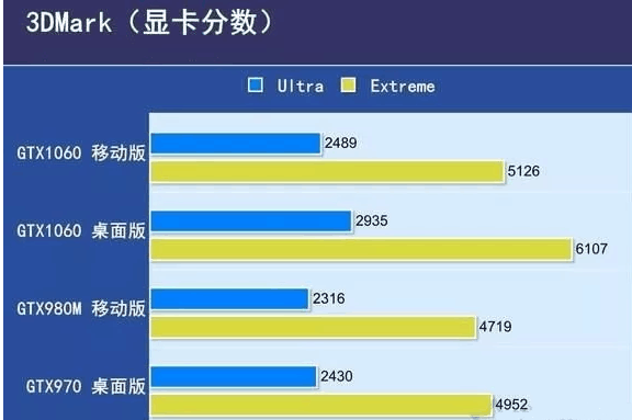 笔记本cpu和台式cpu有什么区别(3)