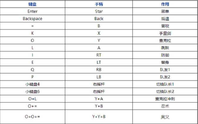 火影忍者：究极风暴4技能连招(1)