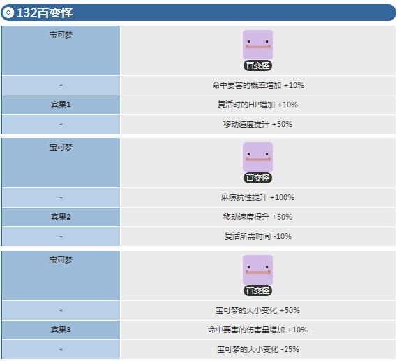 宝可梦大探险百变怪怎么进化(1)