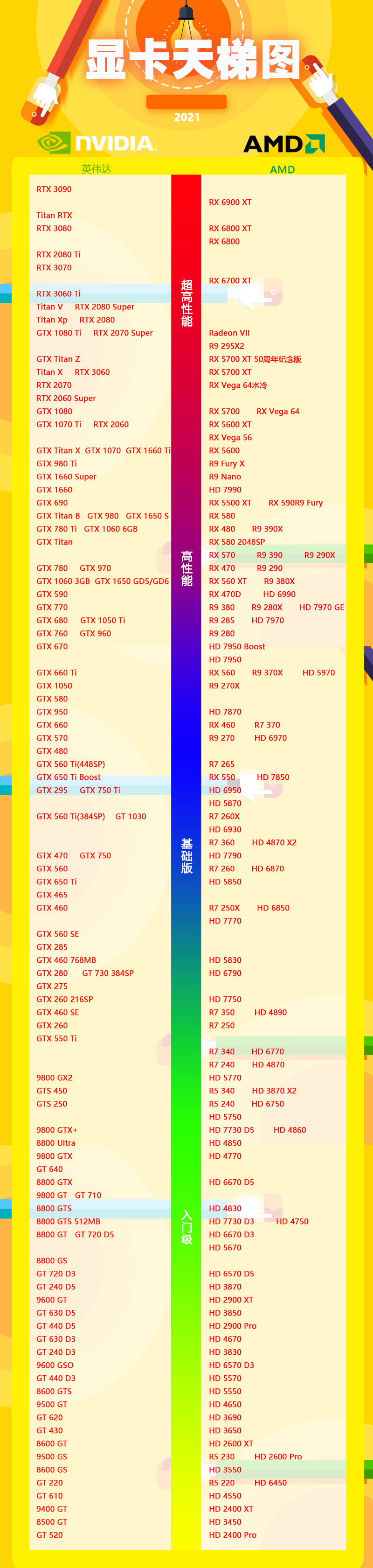 2021最新显卡天梯图