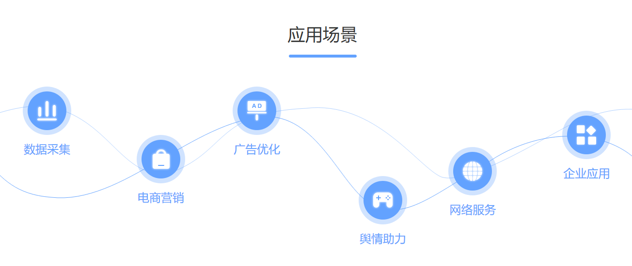 有什么好用的换ip软件(1)