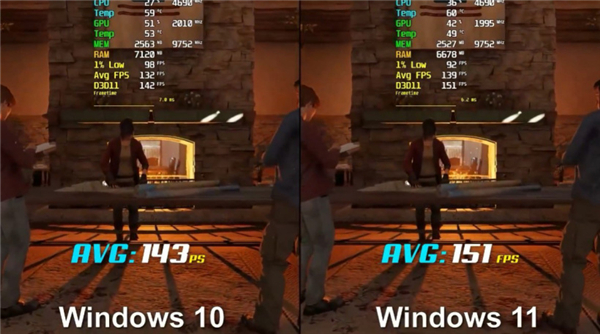 win11游戏性能怎么样(3)