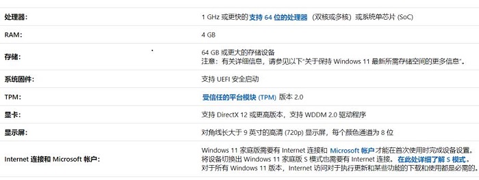 windows11要多大运存(1)