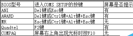 win7为什么进不去bios