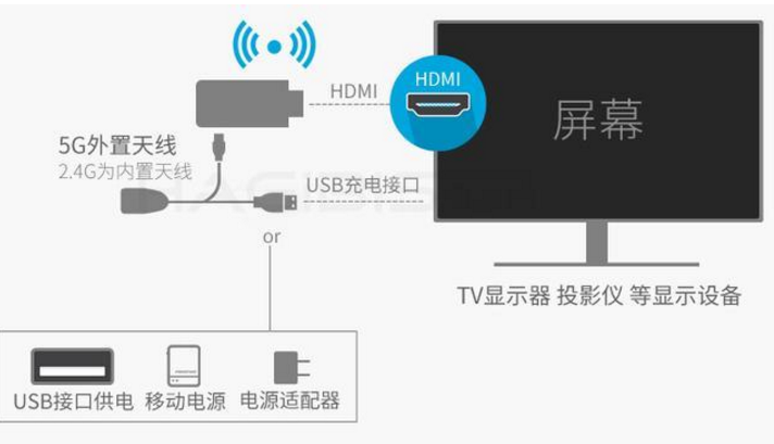 笔记本如何连接电视,笔记本连接电视的教程(5)