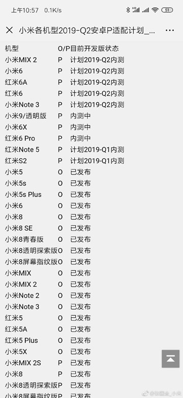 小米张国全公布小米各机型2019-Q2安卓P适配计划(1)