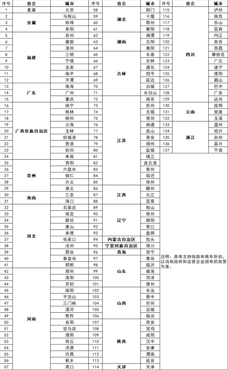 三星宣布Pay部分机型将上线京津冀互联互通卡(1)