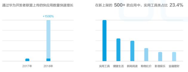 华为发布2018终端云服务白皮书：用户超5亿，月活用户2.6亿(3)