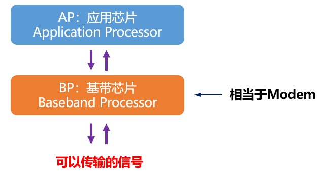 华为海思、麒麟处理器征途(9)