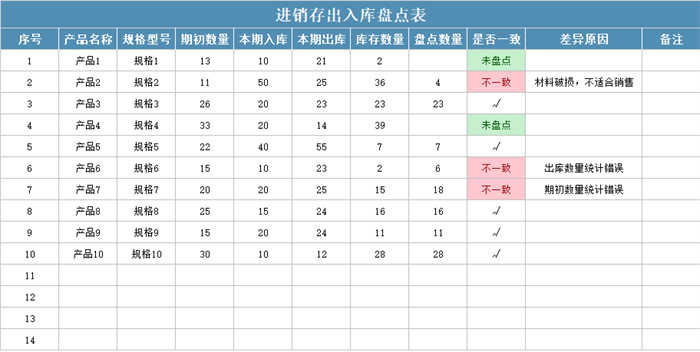 excel出入库盘点模板(8)