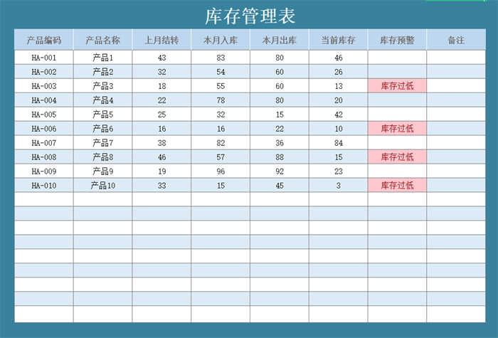 excel仓库管理模板免费(8)