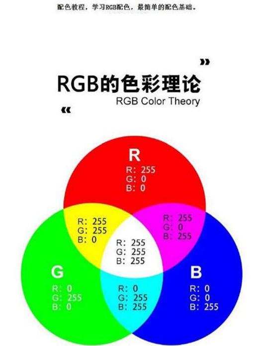 ps2019初级教程(5)