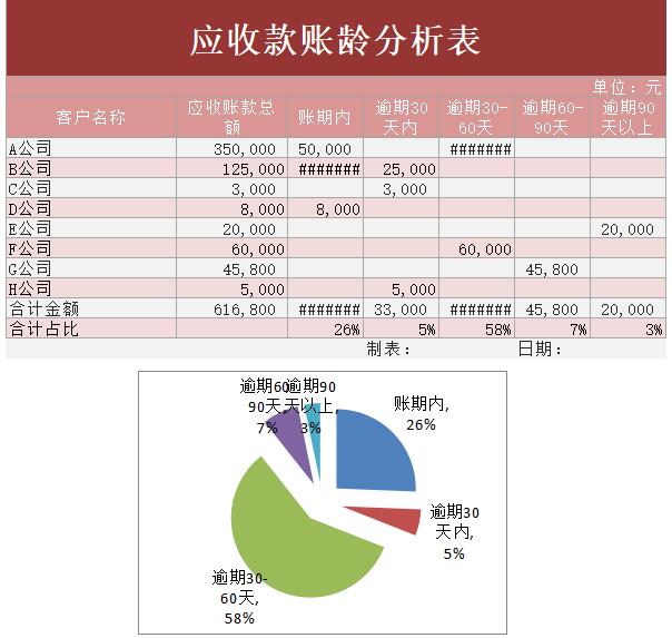 免费应收账龄分析表模板excel(7)