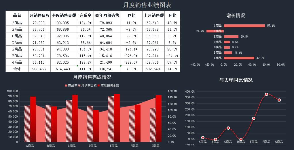 月销售报表excel模板怎么做(7)