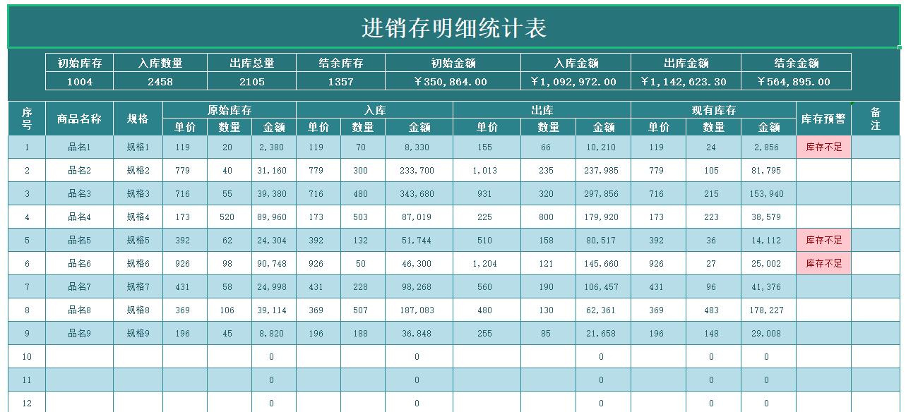 仓库进销存excel表格模板(7)