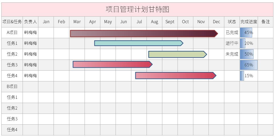 excel项目计划进度甘特图模板(7)