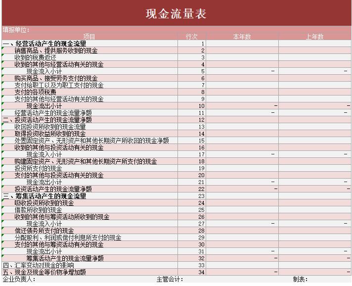 excel现金流量表模板(7)