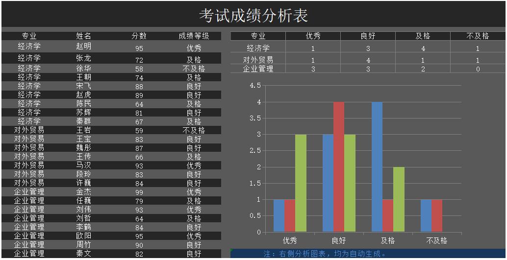 excel成绩质量分析模板(7)