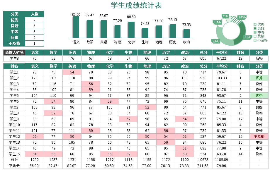 excel成绩统计模板(7)