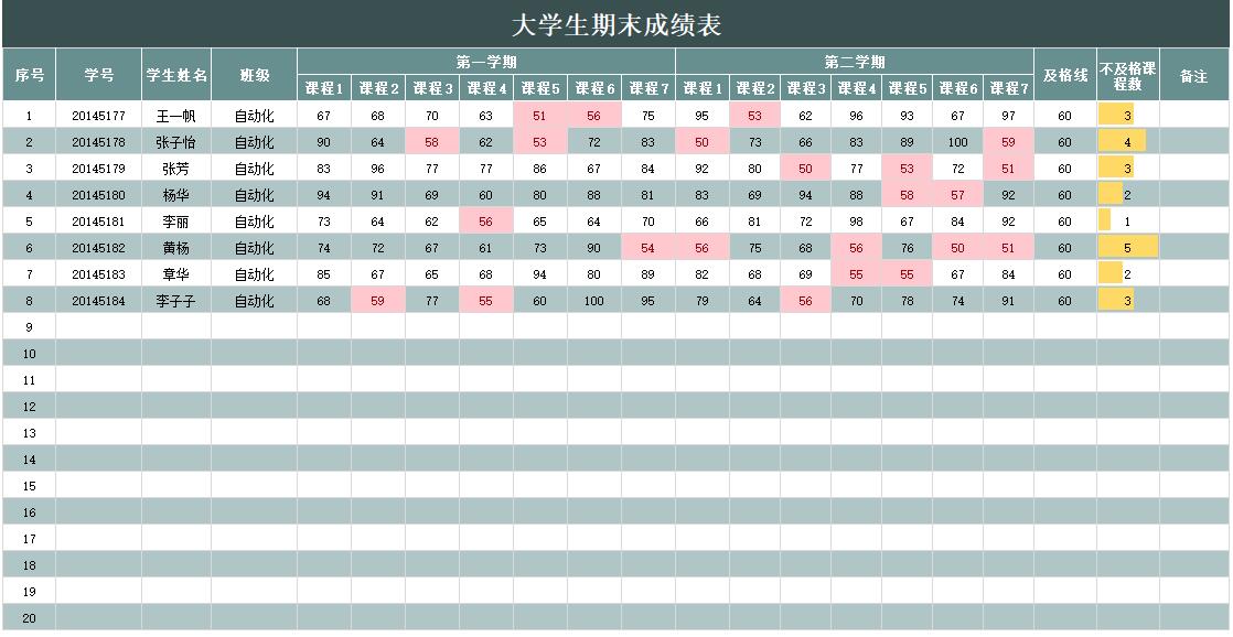 excel大学成绩表模板(7)