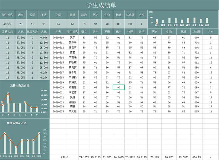 学生成绩excel图表模板(7)