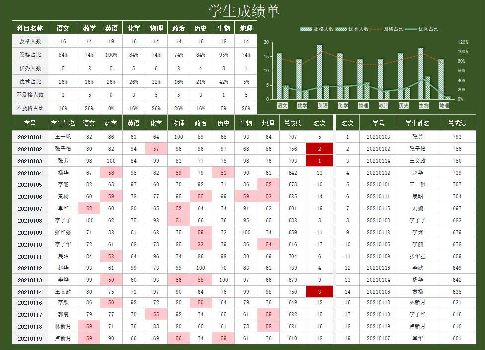 成绩表excel模板(7)