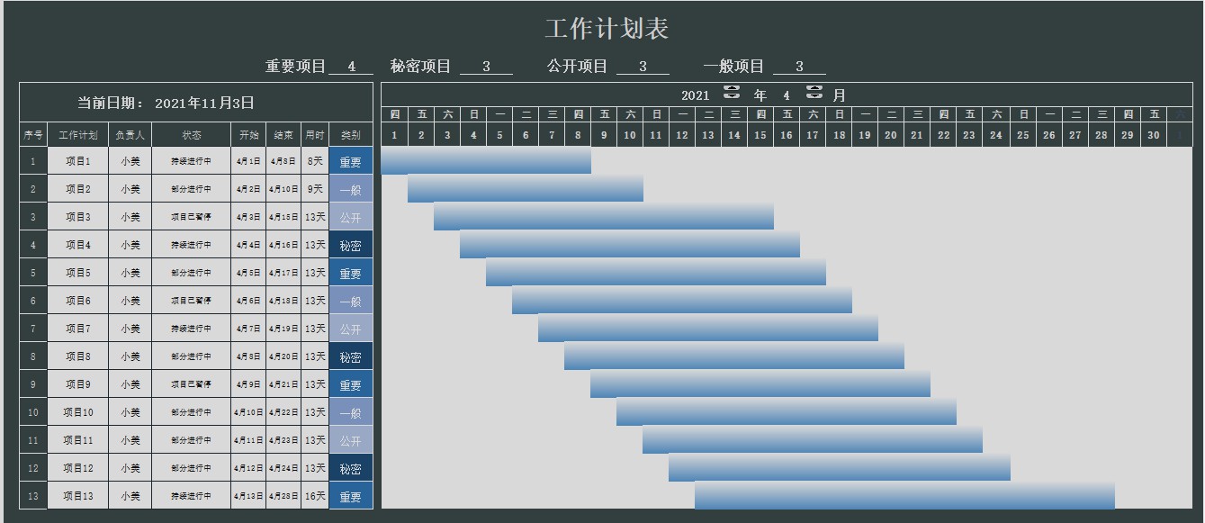 个人工作计划excel表格模板(7)