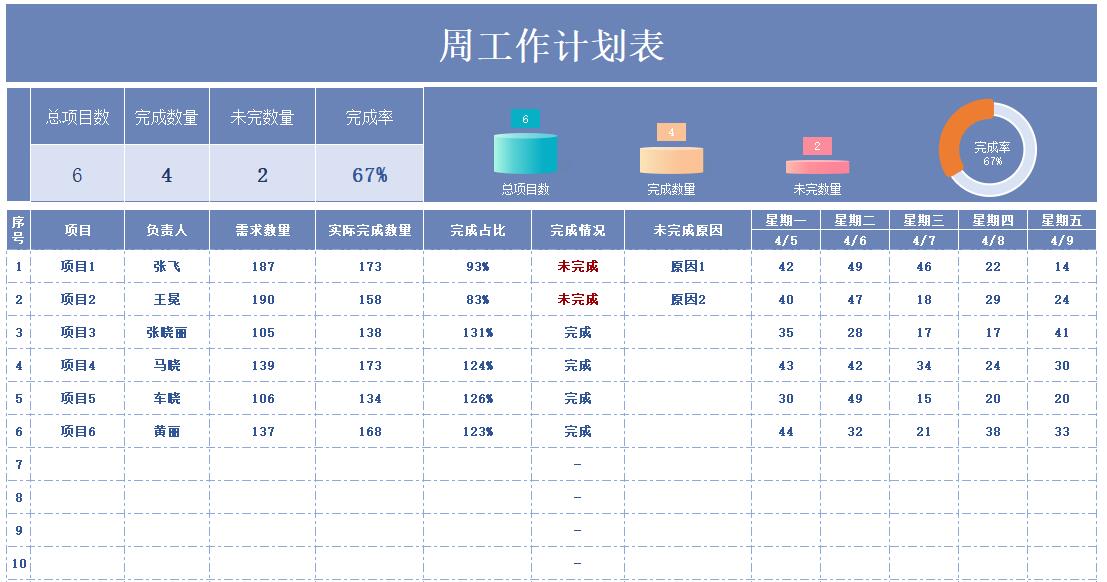 每周工作计划excel表格模板(7)