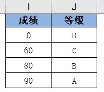 vlookup函数的作用(12)