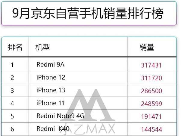 入手苹果11合适吗(1)