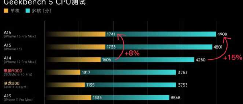 入手苹果11合适吗(2)