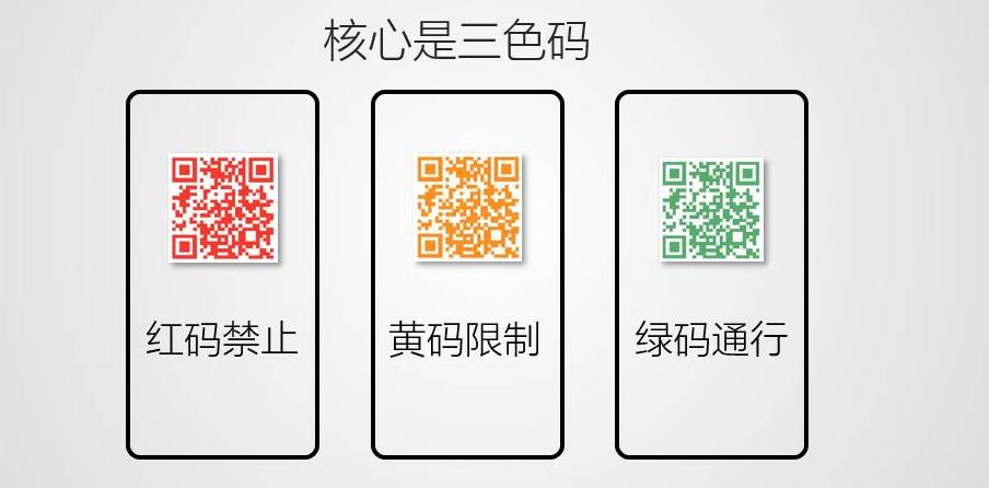 健康码每天几点更新(1)