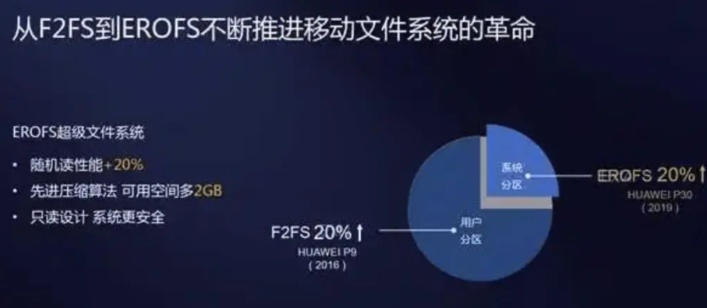 反转！谷歌竟偷用华为技术(5)