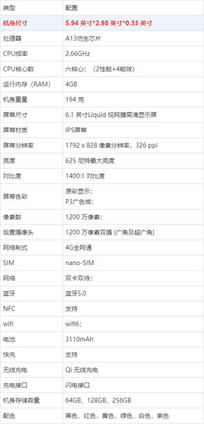 苹果11是多大的屏幕尺寸(2)