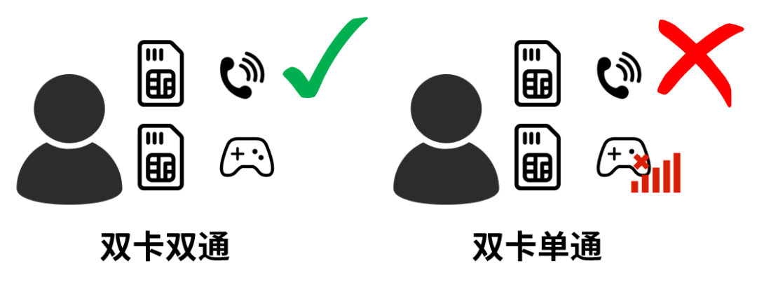 5G 双卡双通到底有多重要，联发科天玑 9000 芯片已支持(11)