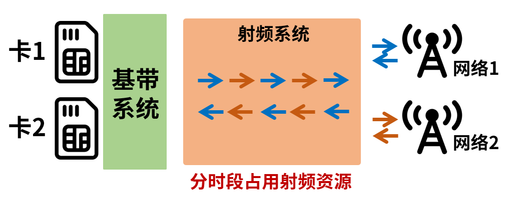 5G 双卡双通到底有多重要，联发科天玑 9000 芯片已支持(6)