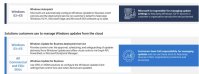 Windows Autopatch 正式上线：可自动替企业 IT 人员更新 Win11 / Edge / Microso