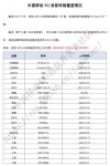 5G加持稳了！Hi nova 10现身中国移动5G终端列表
