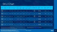 英特尔 13 代酷睿官方参数表曝光：24 核 i9-13900K 最大睿频功耗 253W
