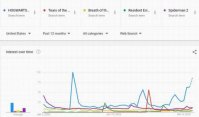 《霍格沃茨之遗》成搜索次数最高游戏 或成今年畅销游戏