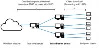 微软将用 UUP 方式推送.NET 更新：减少重启次数，让用户掌控可选更新