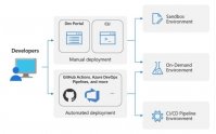 微软正式发布 Azure 部署环境，免费提供