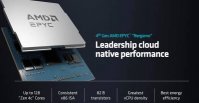 AMD 推出第四代 EPYC 处理器 Bergamo：最高 128 个 Zen 4c 核心、2.7 倍能效提升