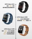 OPPO Watch 4 Pro 智能手表官宣即将发布，号称“持续引领全智能体验”