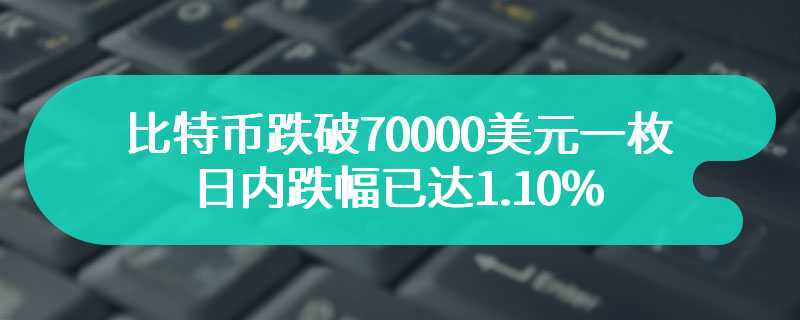 比特币跌破70000美元一枚，日内跌幅已达1.10%