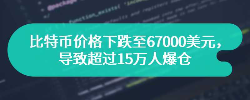 比特币价格下跌至67000美元，导致超过15万人爆仓