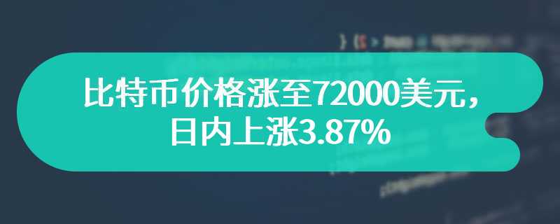 比特币价格涨至72000美元，日内上涨3.87%