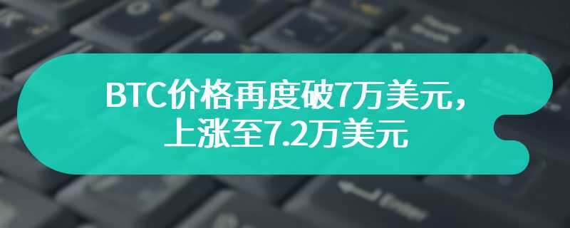 BTC价格再度破7万美元，上涨至7.2万美元